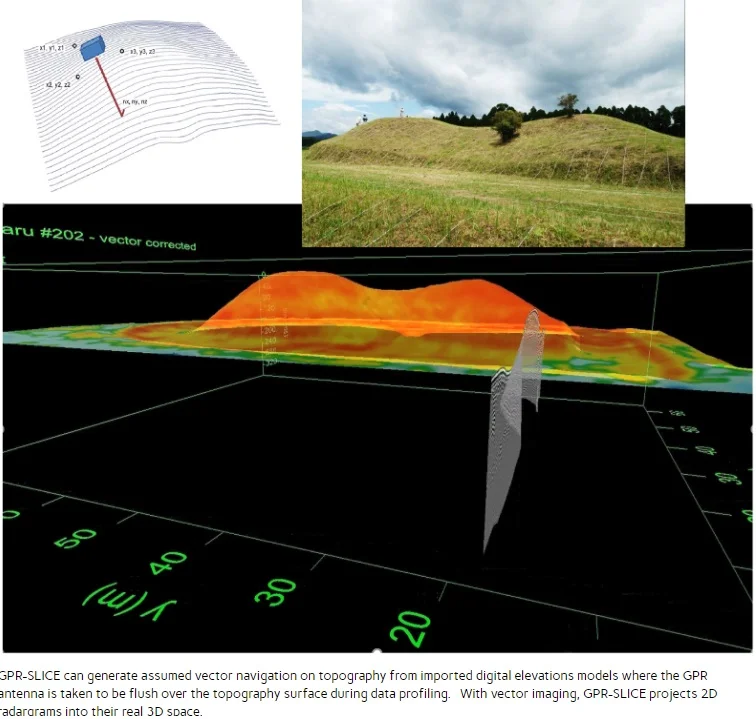 GPR Slice Software equipment