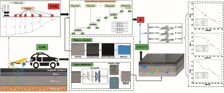 Deliverable example 2